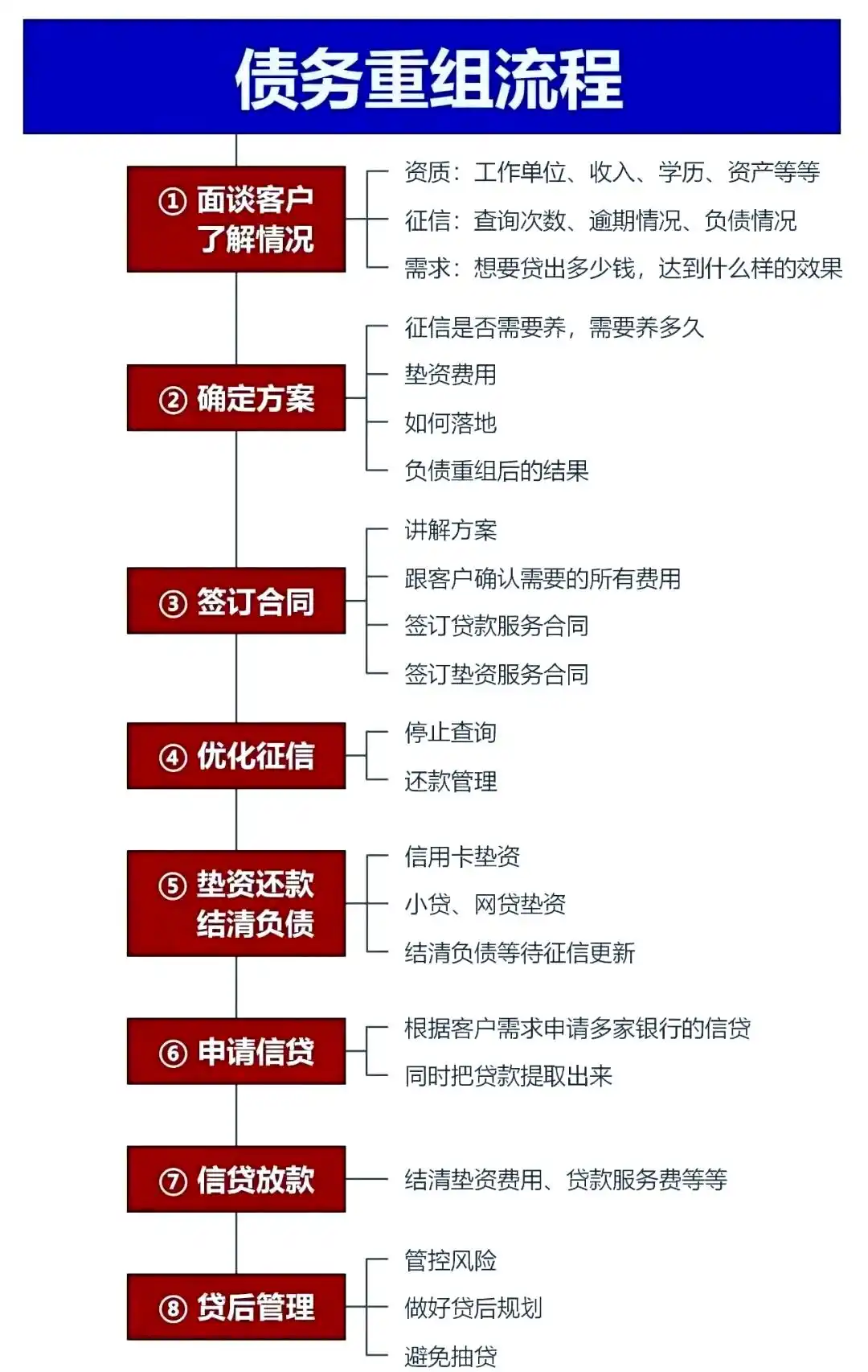 在河津，中小企业也可以债务重组吗？